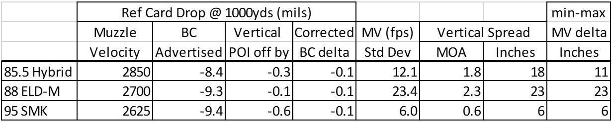 1000-yd table results with mv.jpg