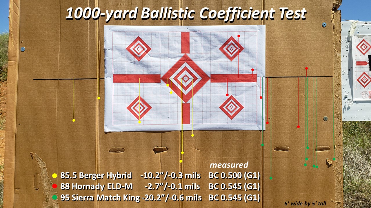 1000-yd test results.jpg