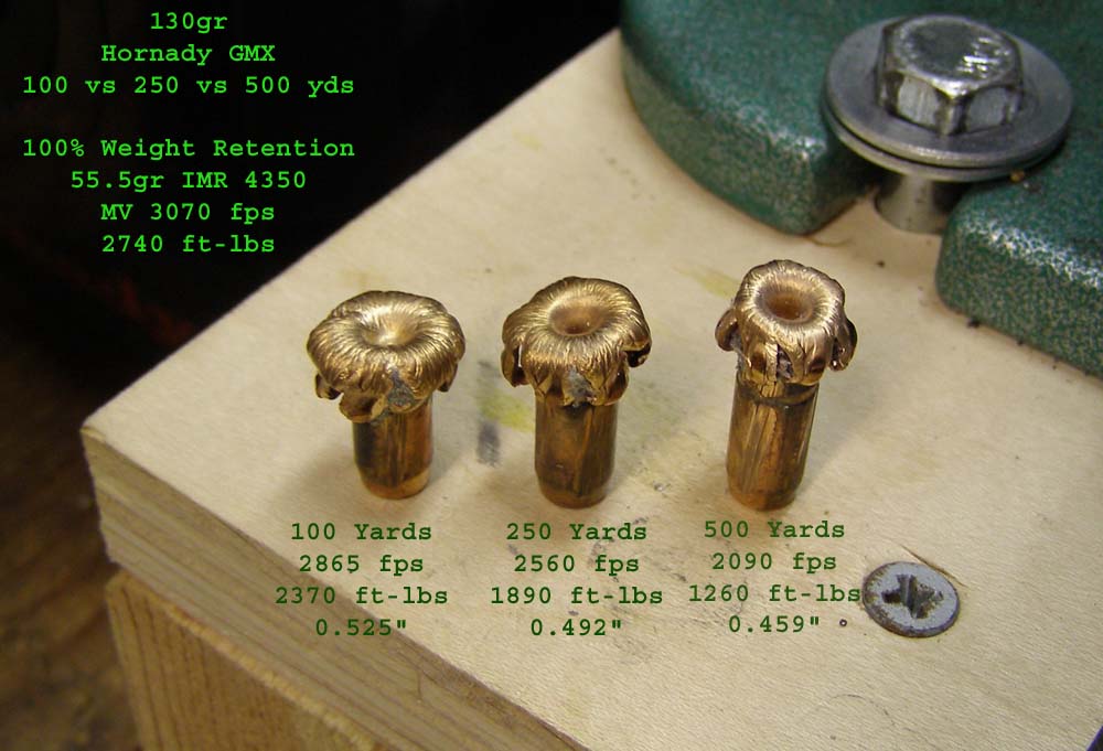 gmx comparison 100 vs 250 vs 500 yards.jpg